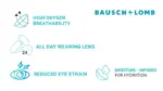 Monthly Disposable Ultra By Bausch and Lomb - 6 Lens per Box - Image 3